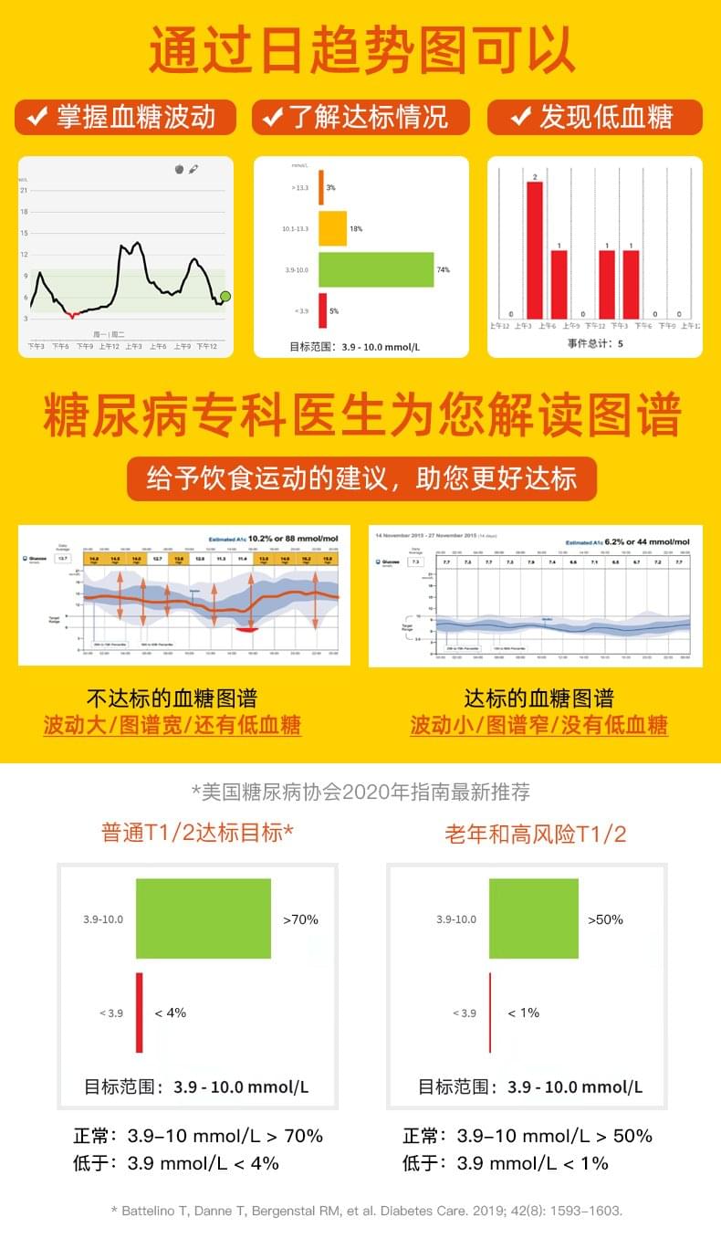雅培辅理善瞬感动态血糖监测传感器